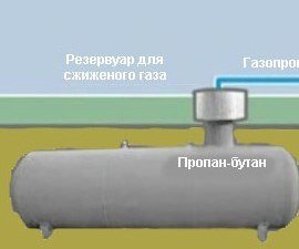 Автономная газификация в Алматы 6
